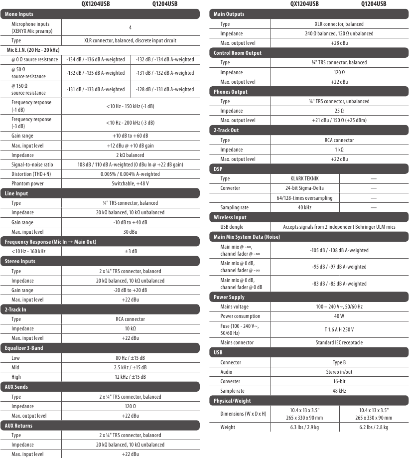 Behringer - XENYX QX1204USB - Spesifikasjoner Specifications