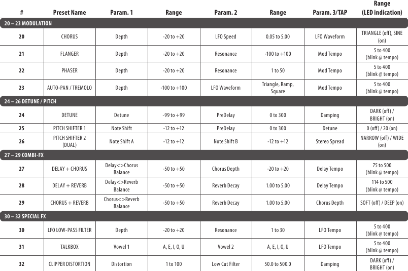 Behringer - XENYX QX1204USB - XENYX QX1204USB Forhåndsinnstillingskart - Del 2 XENYX QX1204USB Preset Chart - Part 2