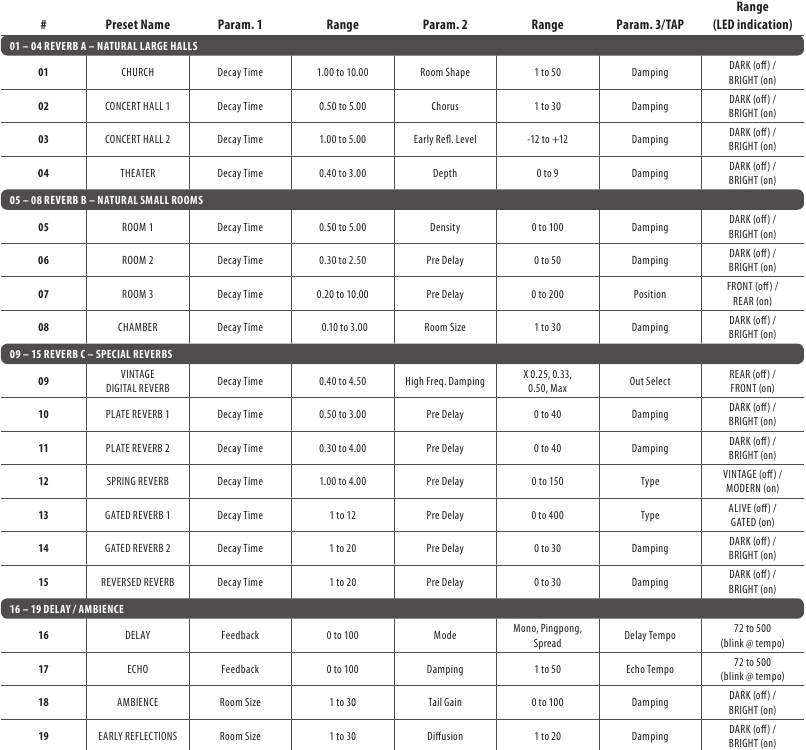 Behringer - XENYX QX1204USB - XENYX QX1204USB Forhåndsinnstillingskart - Del 1 XENYX QX1204USB Preset Chart - Part 1