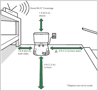 iRobot - Roomba j6+ - Postavitev samodejnega odlagališča umazanije Clean Base Postavitev samodejnega odlagališča umazanije Clean Base
