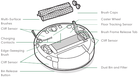 iRobot - Roomba j6+ - Pogled od spodaj robotskega sesalnika Pogled od spodaj robotskega sesalnika