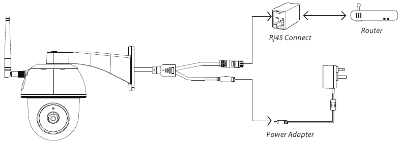 Denver - IPO-2030 - Kamera einrichten - Kabelverbindung Kamera einrichten - Kabelverbindung