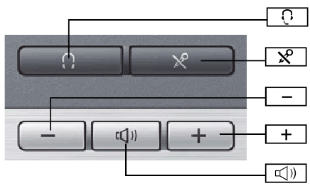 Unify - OpenStage 40 HFA - Дыбыс пернелері Дыбыс пернелері