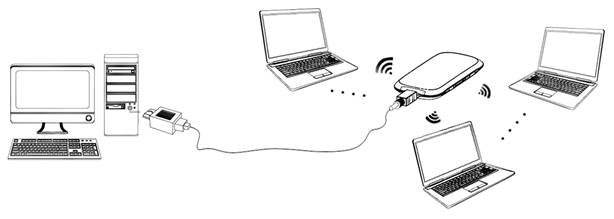 ZTE - MF60 - Mod de lucru - Pasul 3 Mod de lucru - Pasul 3