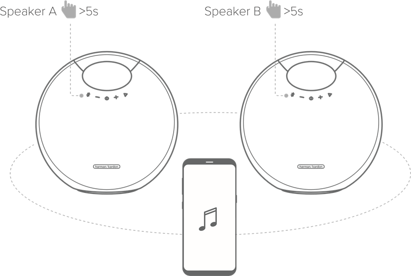 Harman - Kardon ONYX STUDIO 6 - WIRELESS DUAL SOUND WIRELESS DUAL SOUND
