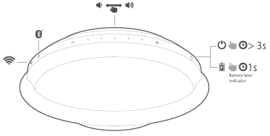 Harman - Kardon Onyx - Kontrollknapper Kontrollknapper