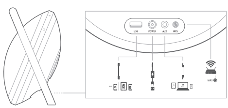 Harman - Kardon Onyx - Bakside Bakside