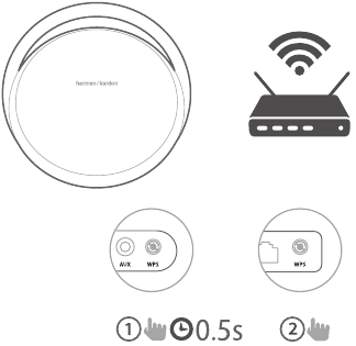 Harman - Kardon Onyx - WPS WPS
