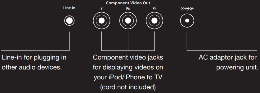 iHome - iP1 - ЖҰМЫСТЫ БАСТАУ - Порттар мен сипаттама ЖҰМЫСТЫ БАСТАУ - Порттар мен сипаттама