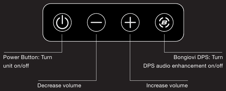 iHome - iP1 - НЕГІЗГІ БАСҚАРУ ЭЛЕМЕНТТЕРІ НЕГІЗГІ БАСҚАРУ ЭЛЕМЕНТТЕРІ