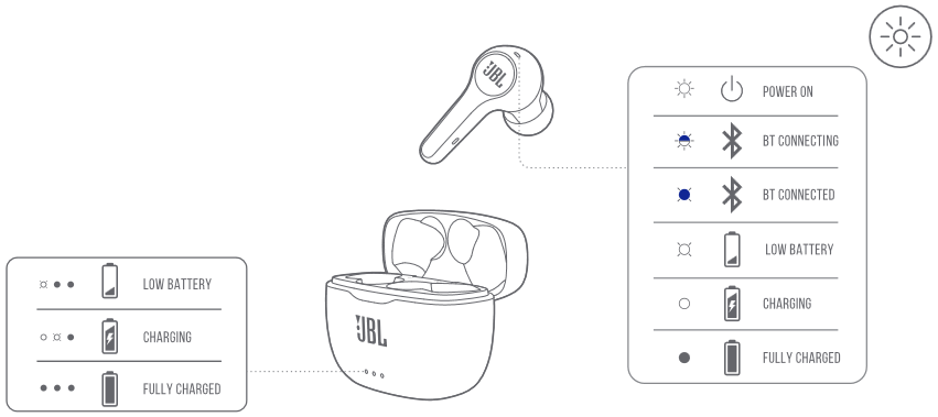 JBL - TUNE 215TWS - TABIA ZA LED TABIA ZA LED