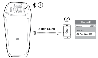 JBL - PARTYBOX 1000 - Lidhjet Bluetooth Lidhjet Bluetooth
