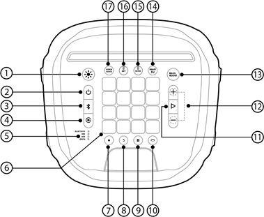 JBL - PARTYBOX 1000 - Paneli i sipërm Paneli i sipërm
