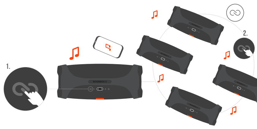 JBL - BOOMBOX2 - PARTYBOOST PARTYBOOST