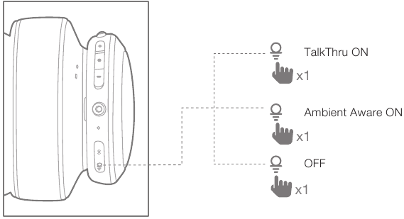 JBL - LIVE 400BT - Ambient Aware & TalkThru Ambient Aware & TalkThru