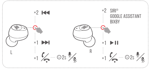 JBL - TUNE 115TWS - COMANDO DE BOTONES COMANDO DE BOTONES