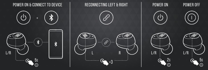 JBL - TUNE 115TWS - CONTROLES MANUALES CONTROLES MANUALES