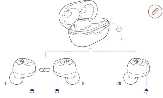 JBL - TUNE 115TWS - ENCENDIDO Y CONEXIÓN ENCENDIDO Y CONEXIÓN