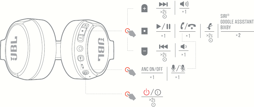 JBL - Harman Tune 660NC - COMANDO DE BOTÃO COMANDO DE BOTÃO