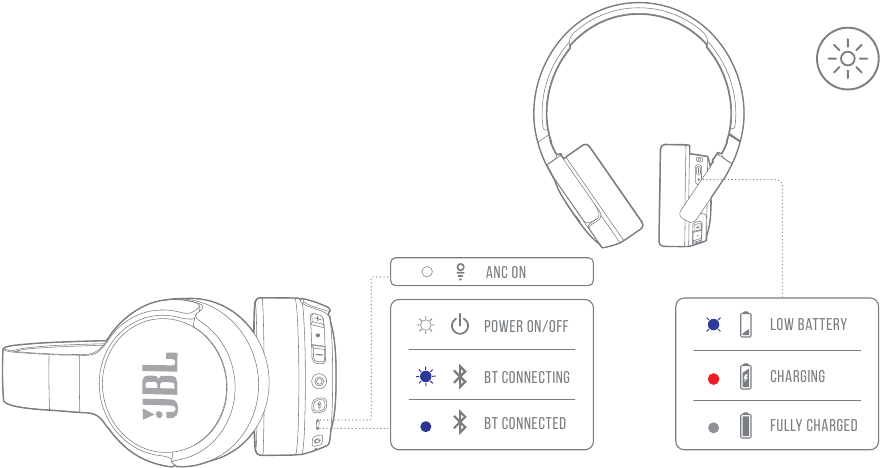 JBL - Harman Tune 660NC - COMPORTAMENTOS DO LED COMPORTAMENTOS DO LED