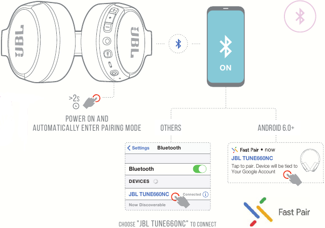 JBL - Harman Tune 660NC - LIGAR E CONECTAR LIGAR E CONECTAR