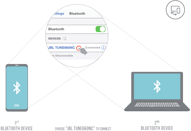 JBL - Harman Tune 660NC - TROCAR FONTE DE MÚSICA TROCAR FONTE DE MÚSICA