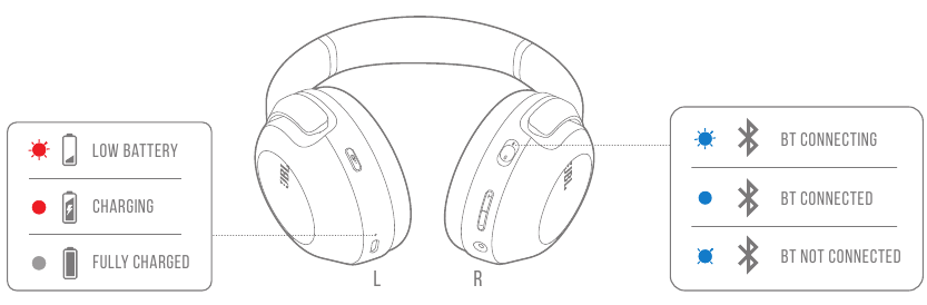 JBL - Tour One - LED BEHAVIORS COMPORTAMENTOS DO LED
