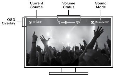 JBL - Harman CINEMA SB400 - SCHERMWEERGAVE SCHERMWEERGAVE