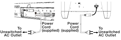 JBL - Harman CINEMA SB400 - VOEDINGSAANSLUITINGEN VOEDINGSAANSLUITINGEN