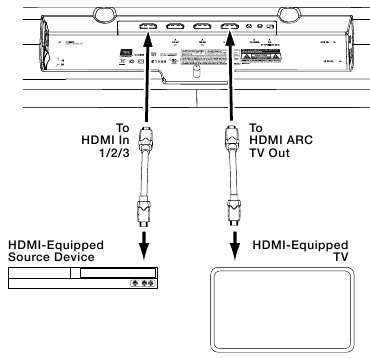 JBL - Harman CINEMA SB400 - SOUNDBAR AUDIO-/VIDEOAANSLUITINGEN - HDMI SOUNDBAR AUDIO-/VIDEOAANSLUITINGEN - HDMI