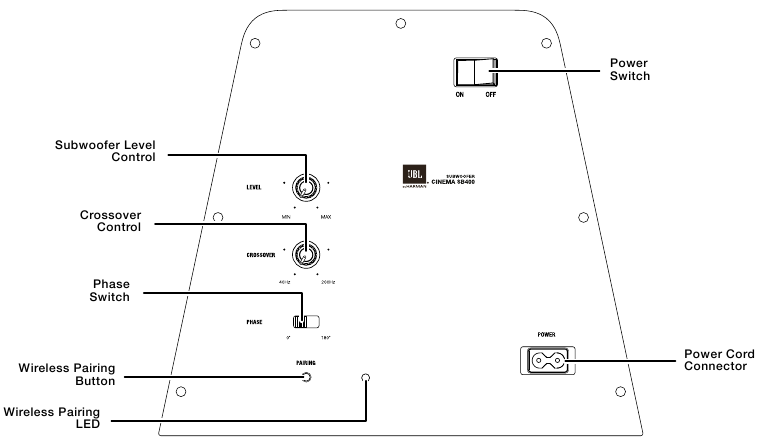 JBL - Harman CINEMA SB400 - BEDIENING EN AANSLUITINGEN VAN DE SUBWOOFER BEDIENING EN AANSLUITINGEN VAN DE SUBWOOFER