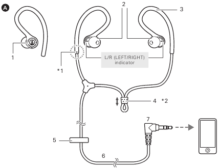 Audio-Technica - ATH-SPORT10 - Название каждой части Название каждой части
