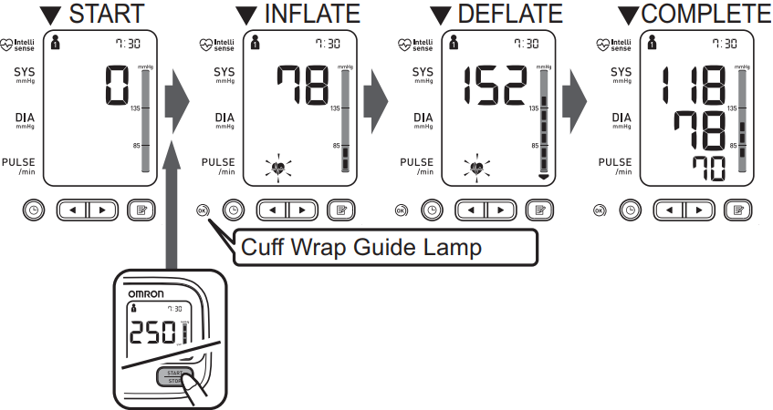 Omron - M3 - Matavimas - 2 žingsnis - Paspauskite START/STOP (PRADĖTI/BAIGTI) Matavimas - 2 žingsnis - Paspauskite START/STOP (PRADĖTI/BAIGTI)