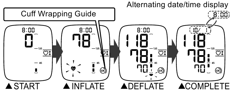 Omron - RS6 - Индикатор правильности наложения манжеты Индикатор правильности наложения манжеты