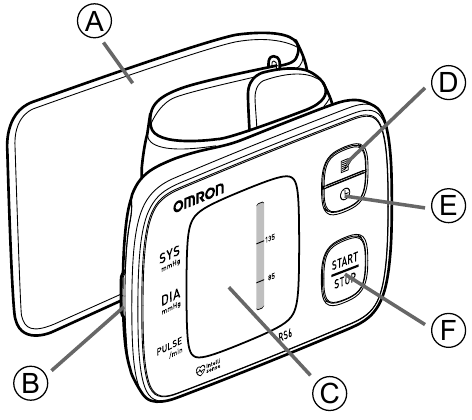 Omron - RS6 - Overview - Main Unit Overview - Main Unit