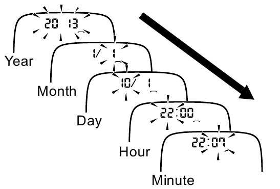 Omron - RS6 - Setting the Date and Time Setting the Date and Time