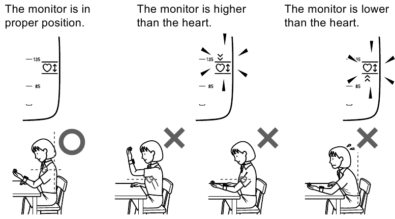 Omron - RS6 - Проведение измерения - Символы позиционирования Проведение измерения - Символы позиционирования