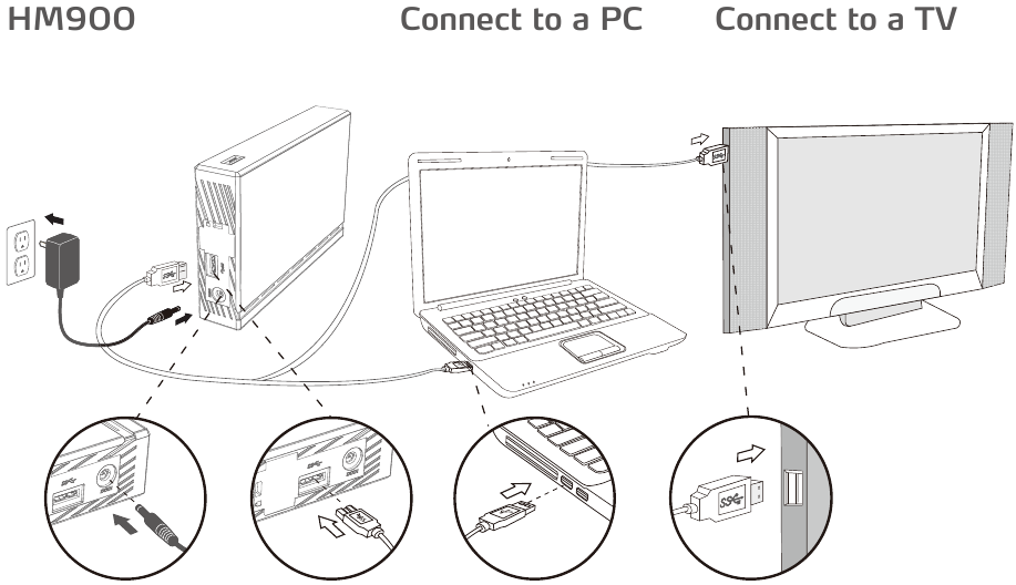 Adata - HM900 - Tilkoblinger Tilkoblinger