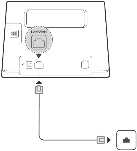 Huawei - B310 LTE CPE - Доступ в Интернет через порт Ethernet Доступ в Интернет через порт Ethernet