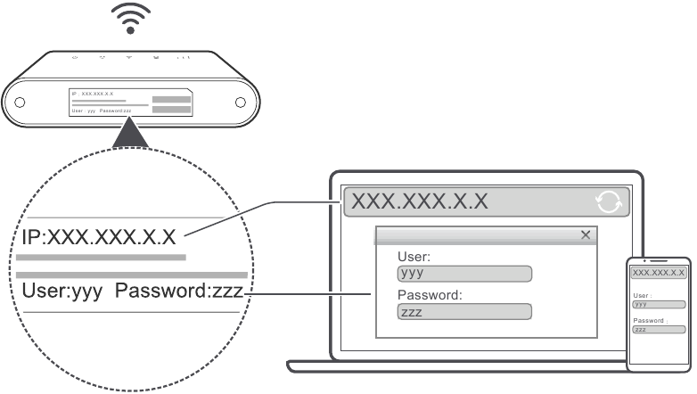 Huawei - B310 LTE CPE - Настройка роутера Настройка роутера