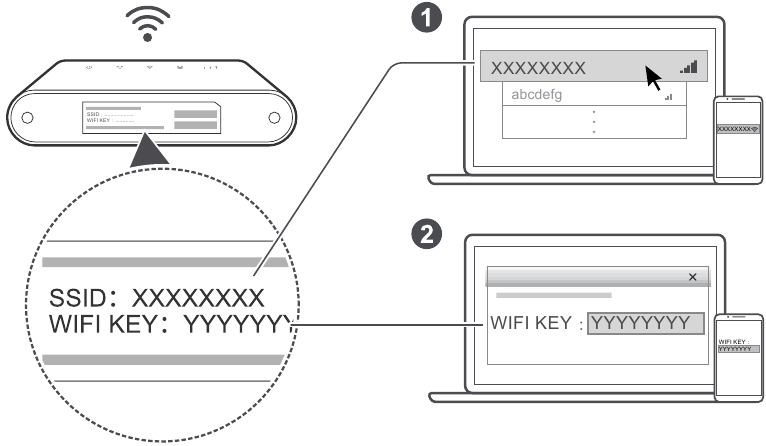 Huawei - B310 LTE CPE - Подключение к сети Wi-Fi вашего роутера Подключение к сети Wi-Fi вашего роутера