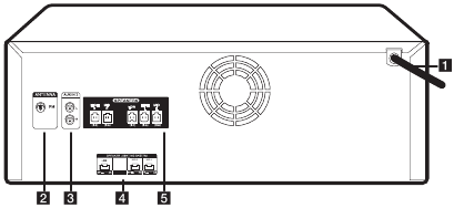 LG - CL88 - Rear Panel Rear Panel