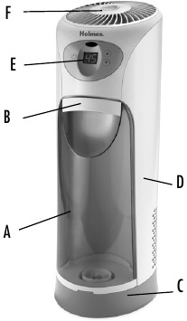 Holmes - HM630 Series - Parts and Description Parts and Description