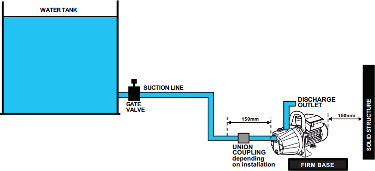 Ozito - TRP-650 - LIGAÇÃO COM A BASE DO TANQUE ACIMA DA BOMBA DE ÁGUA LIGAÇÃO COM A BASE DO TANQUE ACIMA DA BOMBA DE ÁGUA