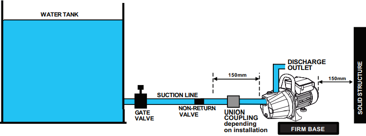 Ozito - TRP-650 - LIGAÇÃO COM A BASE DO TANQUE AO NÍVEL DA BOMBA DE ÁGUA LIGAÇÃO COM A BASE DO TANQUE AO NÍVEL DA BOMBA DE ÁGUA