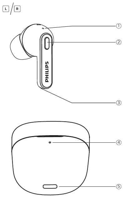 Philips - TAT2206 - Genel Bakış Genel Bakış