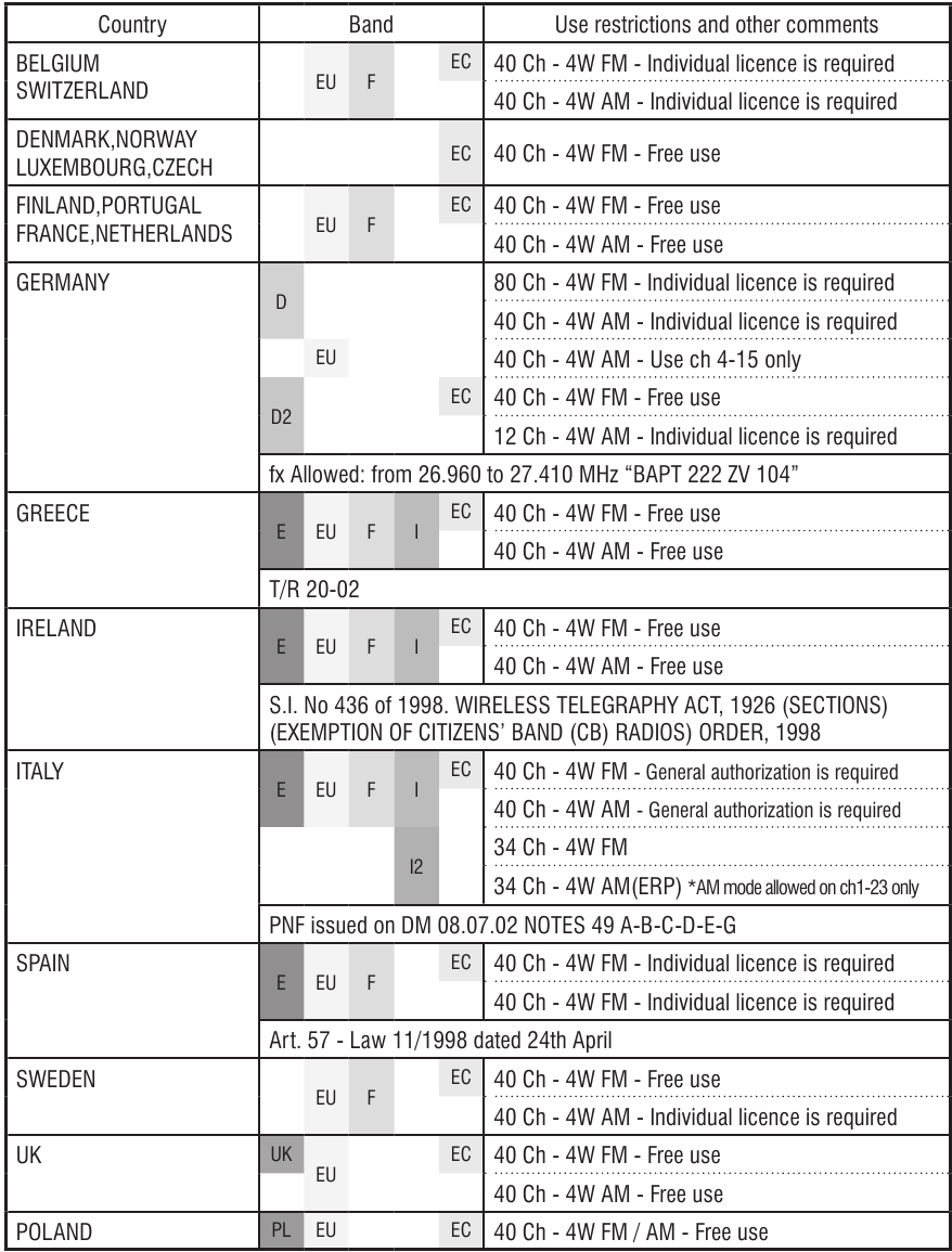 TTI - TCB-H100 - Ограничения по использованию Ограничения по использованию