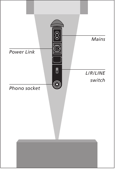 Bang & Olufsen - BeoLab 8000 - Conexiones - El conector fono Conexiones - El conector fono