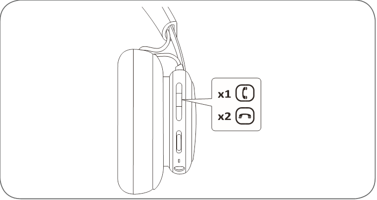 Bang & Olufsen - Beoplay H4 2nd Gen - Samtalebetjening Samtalebetjening