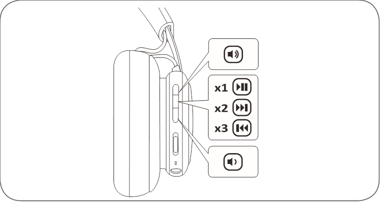 Bang & Olufsen - Beoplay H4 2nd Gen - Musikkbetjening Musikkbetjening